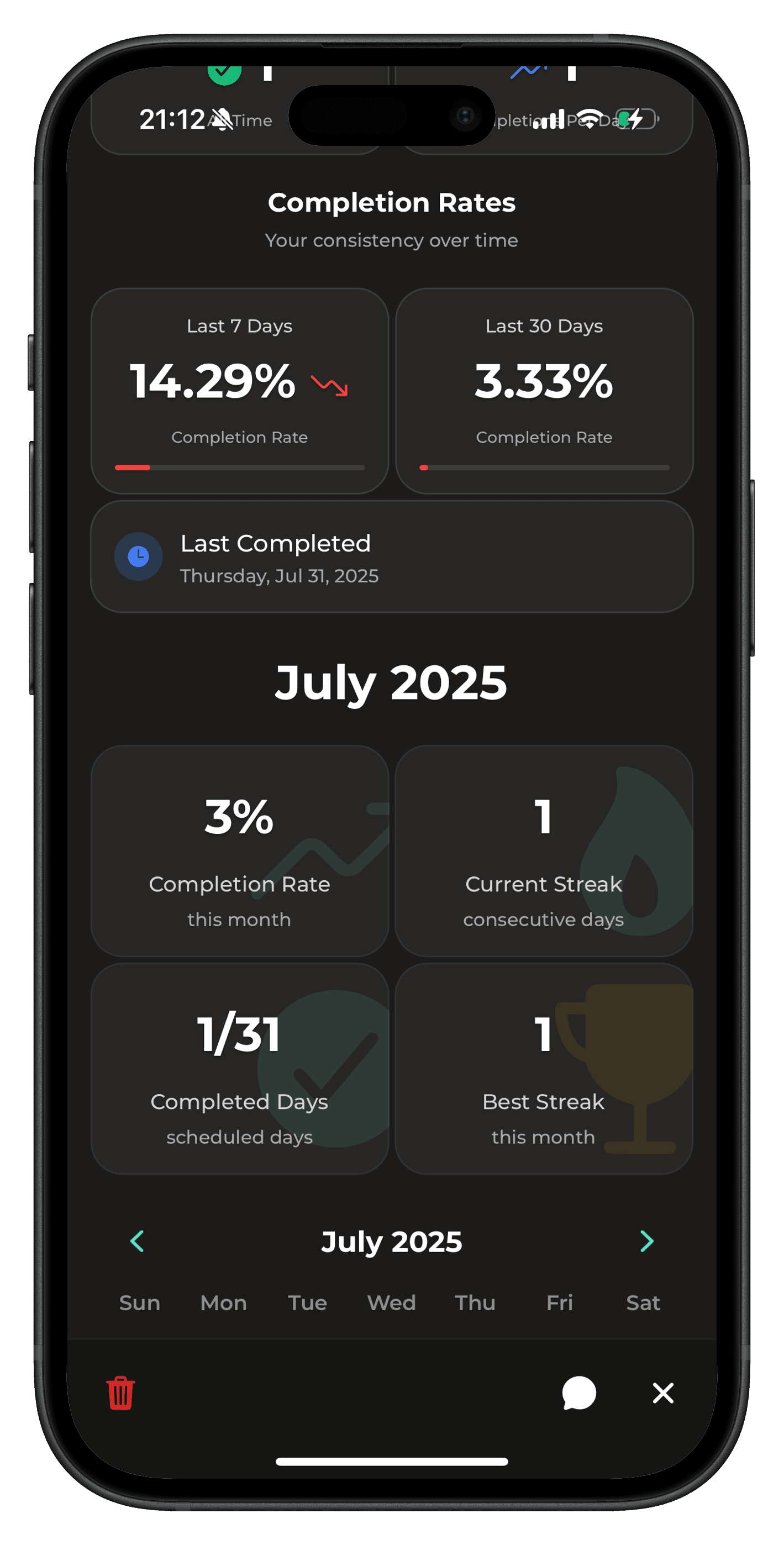Habit Analytics View